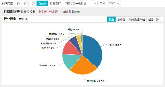 A股成交额再度突破两万亿元！泛科技走强，双创龙头ETF（588330）收涨1.61%！中字头大涨，价值ETF上探1.43%-第4张图片-特色小吃