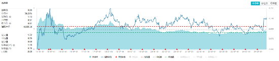 A股成交额再度突破两万亿元！泛科技走强，双创龙头ETF（588330）收涨1.61%！中字头大涨，价值ETF上探1.43%-第7张图片-特色小吃