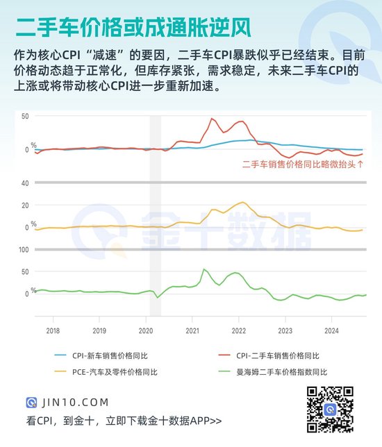 通胀逆风再起！这一因素将导致核心通胀再次加速-第1张图片-特色小吃