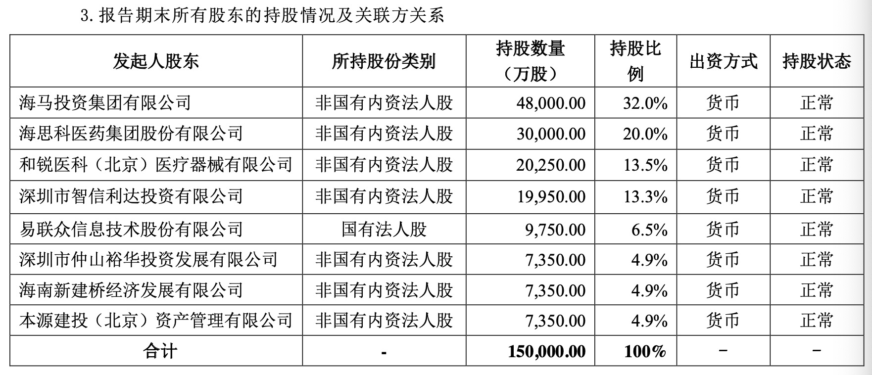 海保人寿推进增资扩股，第一大股东海马集团拟出手认购，ST易联众放弃优先认缴出资权-第2张图片-特色小吃