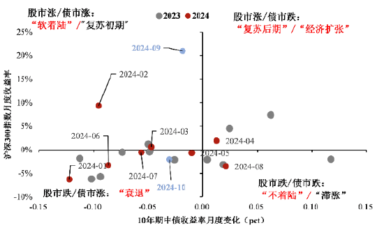 大咖研习社|国泰基金胡松：做有安全边际的价值投资-第2张图片-特色小吃