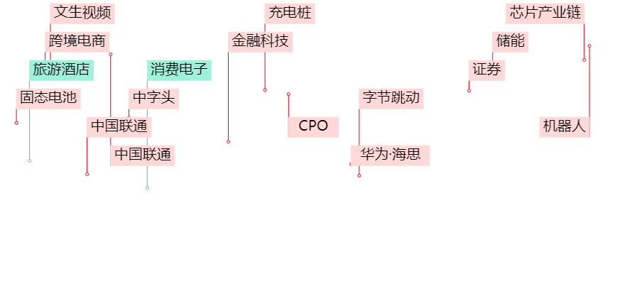 晚报| 住房交易税收新政！业务比动力电池“大十倍”！美国10月CPI结束“6连降”！11月13日影响市场重磅消息汇总-第3张图片-特色小吃