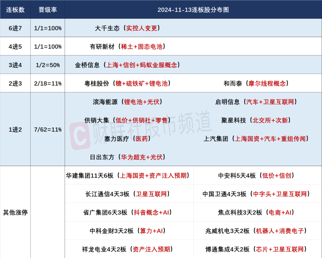 晚报| 住房交易税收新政！业务比动力电池“大十倍”！美国10月CPI结束“6连降”！11月13日影响市场重磅消息汇总-第4张图片-特色小吃