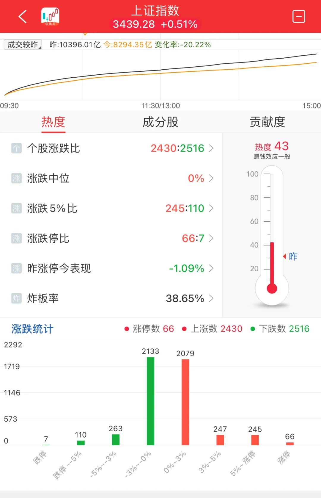 晚报| 住房交易税收新政！业务比动力电池“大十倍”！美国10月CPI结束“6连降”！11月13日影响市场重磅消息汇总-第10张图片-特色小吃