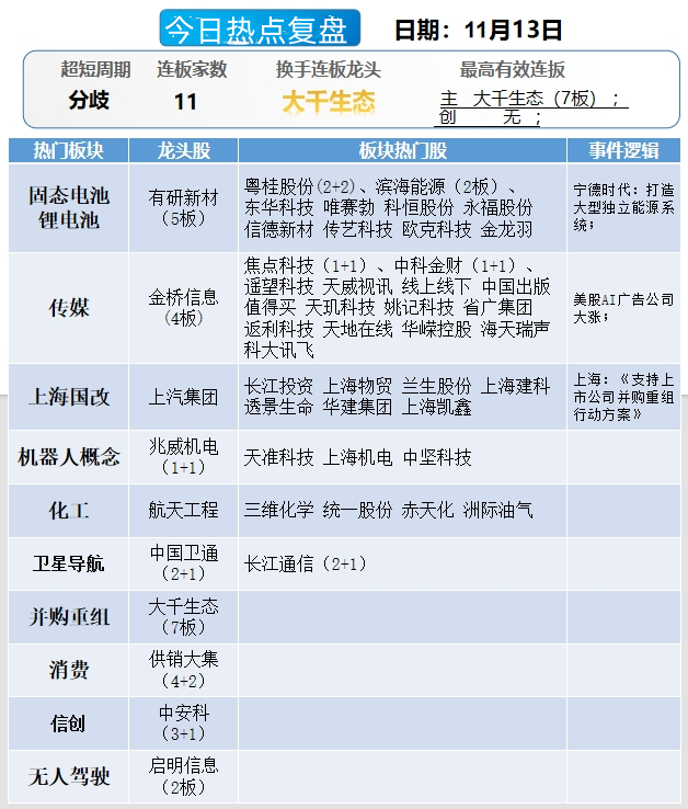 晚报| 住房交易税收新政！业务比动力电池“大十倍”！美国10月CPI结束“6连降”！11月13日影响市场重磅消息汇总-第11张图片-特色小吃