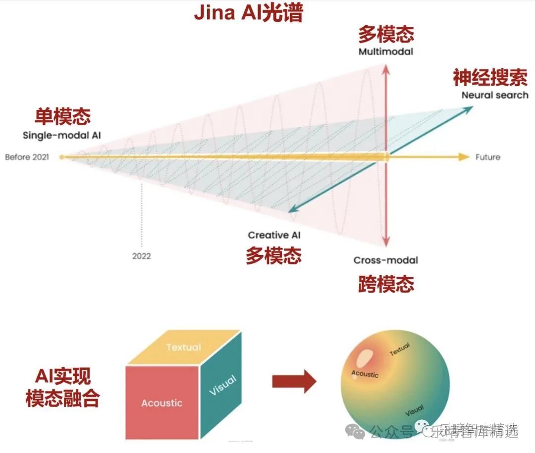 晚报| 住房交易税收新政！业务比动力电池“大十倍”！美国10月CPI结束“6连降”！11月13日影响市场重磅消息汇总-第14张图片-特色小吃