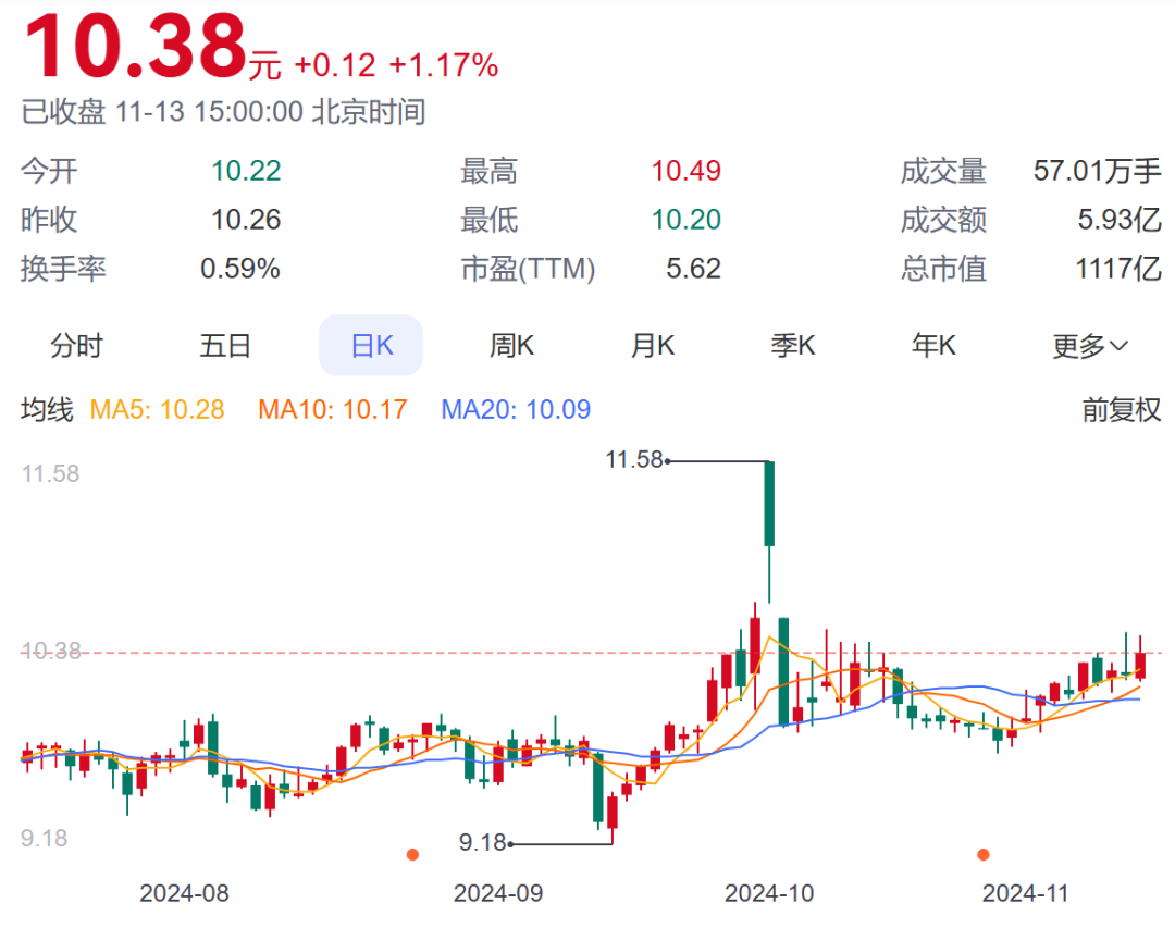 银行股被看好？年内超20家银行获大股东增持-第1张图片-特色小吃