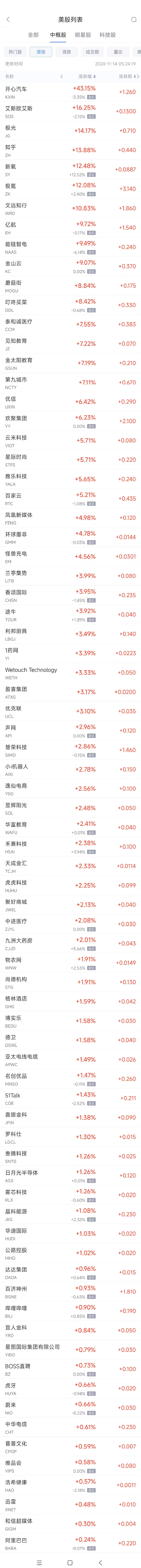 周三热门中概股涨跌不一 极氪涨12.2%，新东方跌4.7%-第1张图片-特色小吃