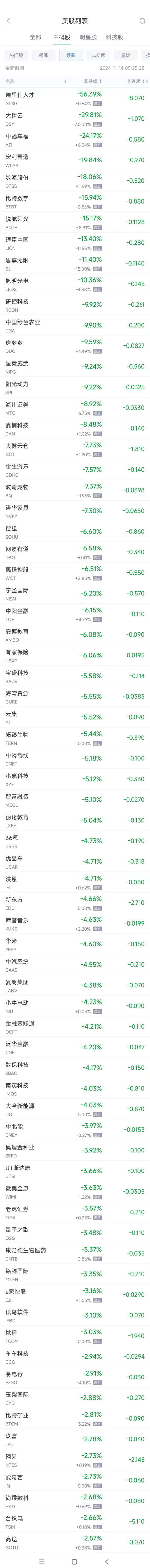 周三热门中概股涨跌不一 极氪涨12.2%，新东方跌4.7%-第2张图片-特色小吃