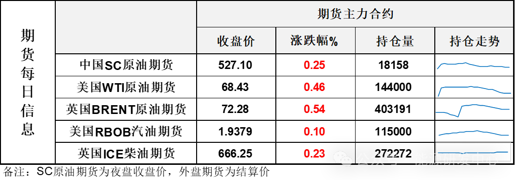 EIA将2024年美国原油需求增速调整为0，继续下调明年油价预期-第3张图片-特色小吃