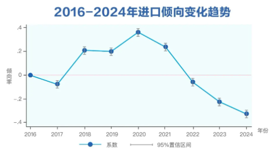 三季度健康消费指数发布，政、产、研专家把脉医健产业发展创新-第4张图片-特色小吃