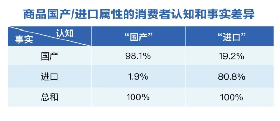 三季度健康消费指数发布，政、产、研专家把脉医健产业发展创新-第5张图片-特色小吃