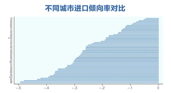 三季度健康消费指数发布，政、产、研专家把脉医健产业发展创新-第6张图片-特色小吃