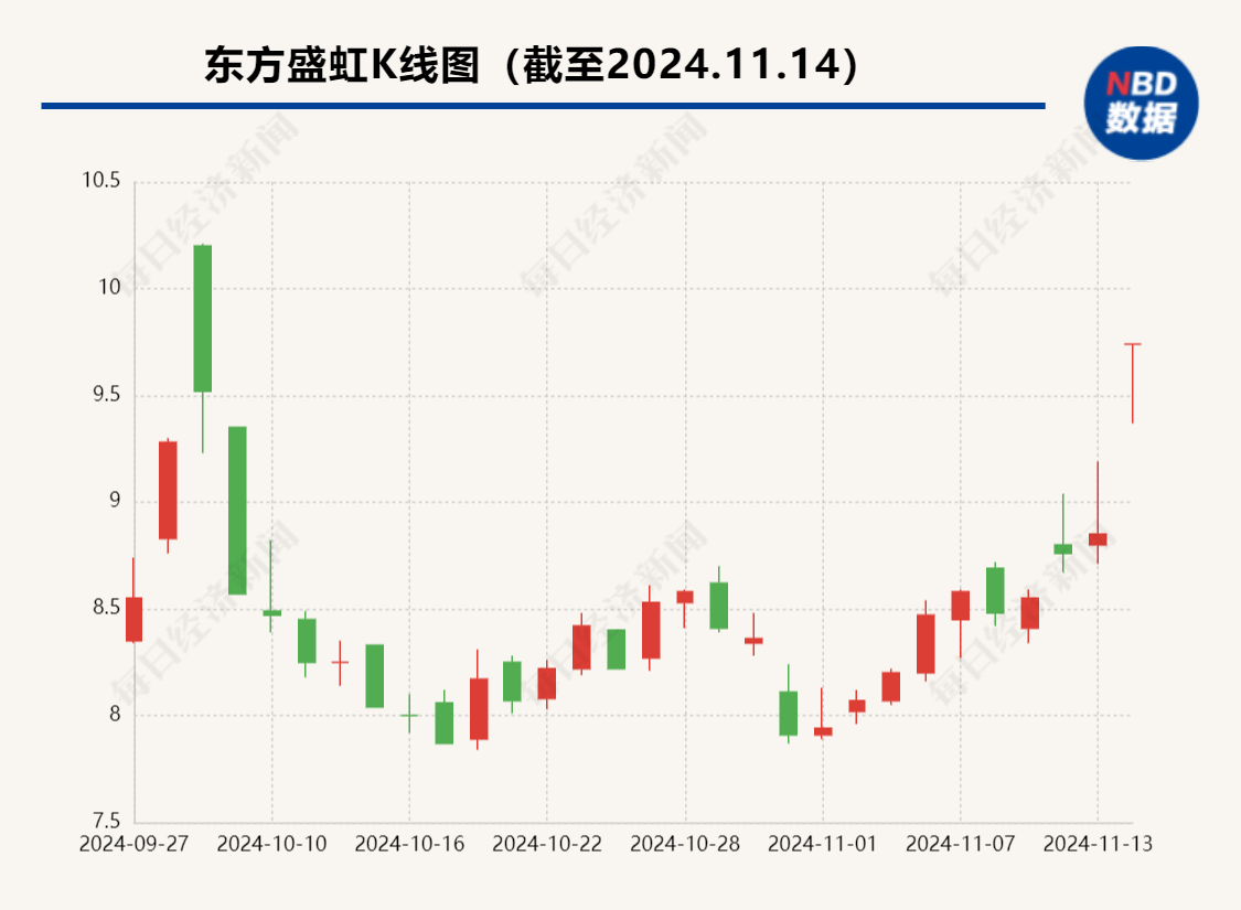 最多不超40亿元，控股股东拟出手，600亿市值公司强势涨停！-第2张图片-特色小吃