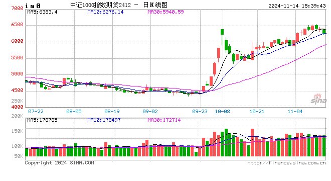 股指期货震荡下行 IM主力合约跌2.56%-第2张图片-特色小吃