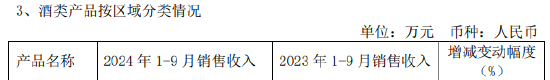 “塞外茅台”伊力特进军酱酒赛道？三季报承压，业绩目标连续多年落空-第1张图片-特色小吃