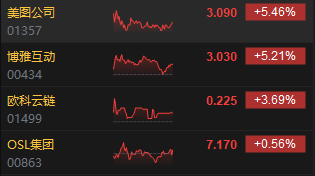 收评：港股恒指跌1.96% 科指跌3.08%CXO概念股跌幅居前-第4张图片-特色小吃