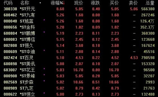 A股再回调！科技板块集体跳水，发生了什么？-第2张图片-特色小吃