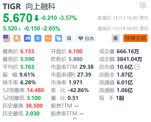 向上融科盘前跌逾2% 花旗下调评级至卖出-第1张图片-特色小吃