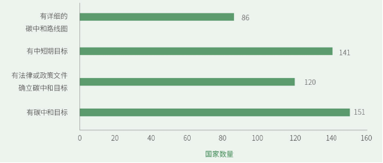 源达研究报告：雄安新区坚持绿色发展，加快形成绿色低碳格局-第4张图片-特色小吃