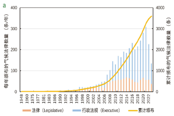 源达研究报告：雄安新区坚持绿色发展，加快形成绿色低碳格局-第5张图片-特色小吃