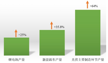 源达研究报告：雄安新区坚持绿色发展，加快形成绿色低碳格局-第9张图片-特色小吃