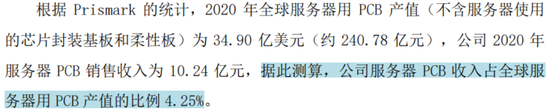 主打服务器PCB，但市占率还很低，广合科技：业绩有改善，但上下游“夹心饼干”缺议价能力-第5张图片-特色小吃