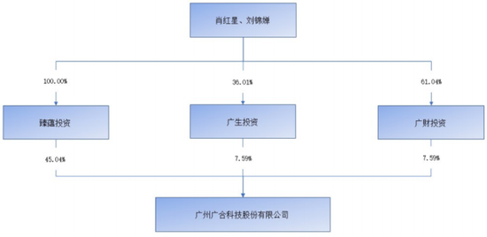 主打服务器PCB，但市占率还很低，广合科技：业绩有改善，但上下游“夹心饼干”缺议价能力-第13张图片-特色小吃