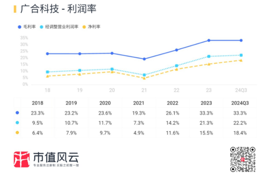 主打服务器PCB，但市占率还很低，广合科技：业绩有改善，但上下游“夹心饼干”缺议价能力-第20张图片-特色小吃