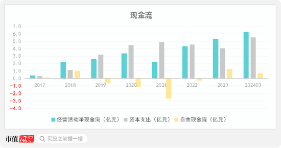 主打服务器PCB，但市占率还很低，广合科技：业绩有改善，但上下游“夹心饼干”缺议价能力-第28张图片-特色小吃