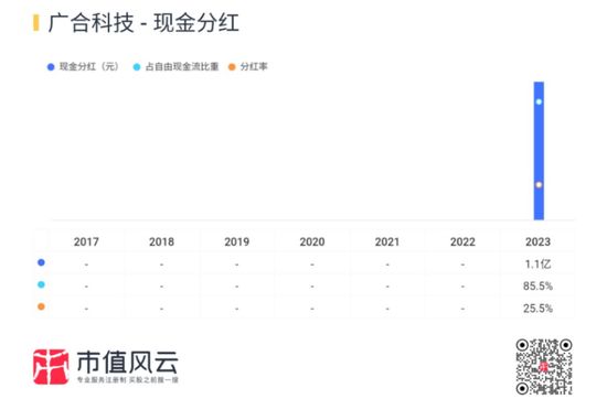 主打服务器PCB，但市占率还很低，广合科技：业绩有改善，但上下游“夹心饼干”缺议价能力-第30张图片-特色小吃