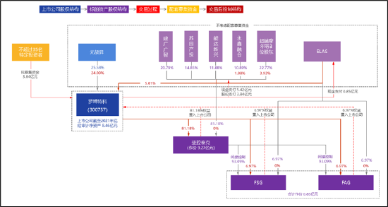 罗博特科跨境收购临门一脚仍存三道坎？标的产销率骤降 高溢价收购逾10亿商誉将悬顶-第1张图片-特色小吃