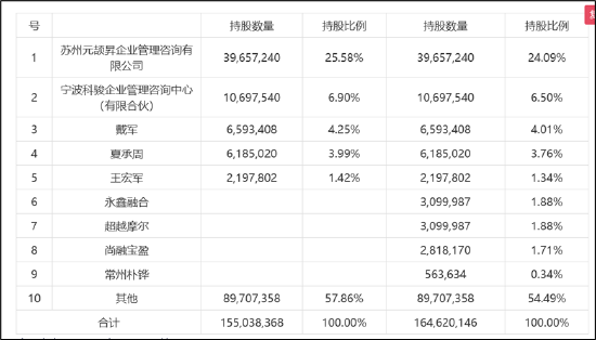 罗博特科跨境收购临门一脚仍存三道坎？标的产销率骤降 高溢价收购逾10亿商誉将悬顶-第3张图片-特色小吃