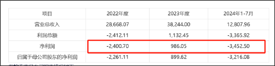 罗博特科跨境收购临门一脚仍存三道坎？标的产销率骤降 高溢价收购逾10亿商誉将悬顶-第4张图片-特色小吃