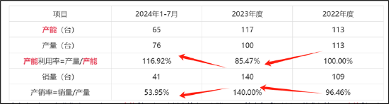 罗博特科跨境收购临门一脚仍存三道坎？标的产销率骤降 高溢价收购逾10亿商誉将悬顶-第5张图片-特色小吃