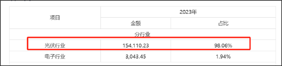 罗博特科跨境收购临门一脚仍存三道坎？标的产销率骤降 高溢价收购逾10亿商誉将悬顶-第6张图片-特色小吃