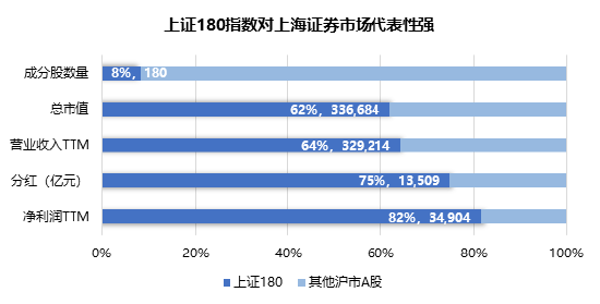 上证180指数优化编制规则，沪市旗舰蓝筹再现新活力-第1张图片-特色小吃