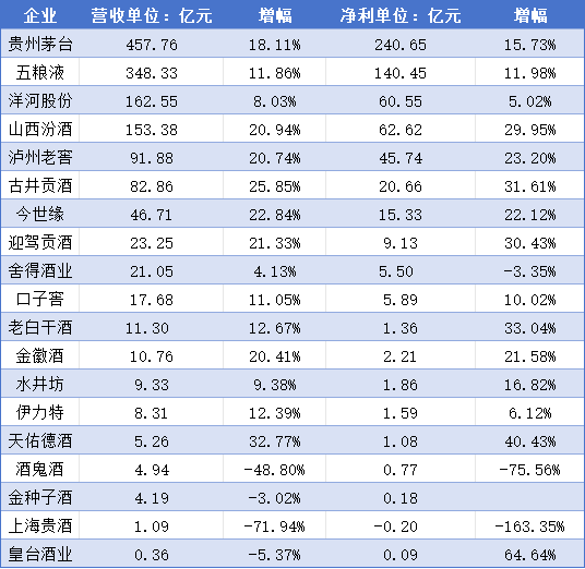 酒企2025年还能有“开门红”吗？-第1张图片-特色小吃