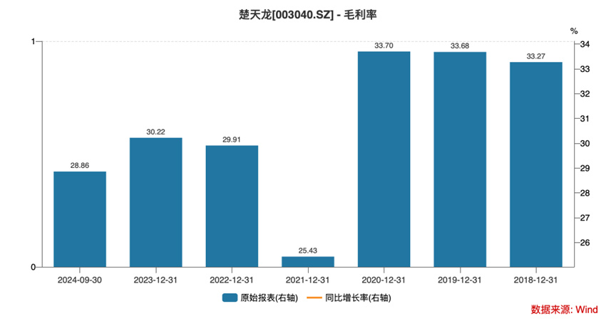 Q3净利同减超270%+多个大股东减持 智能卡老本吃不动的楚天龙到头了？-第1张图片-特色小吃