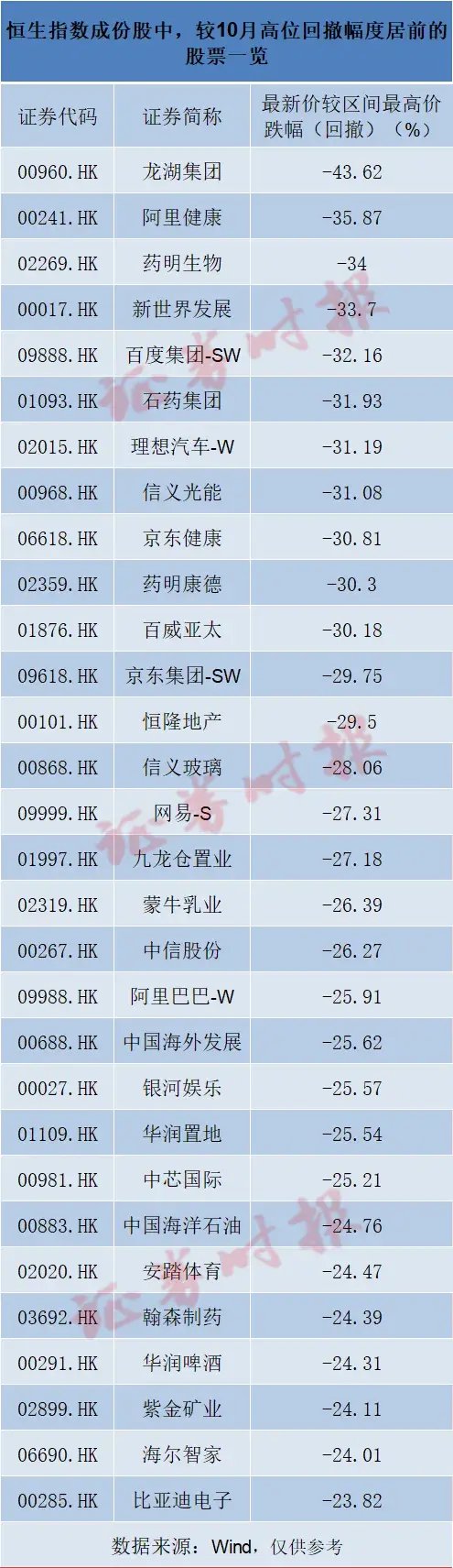 恒生科指，再入“技术性熊市”！背后闪现两大积极信号-第1张图片-特色小吃