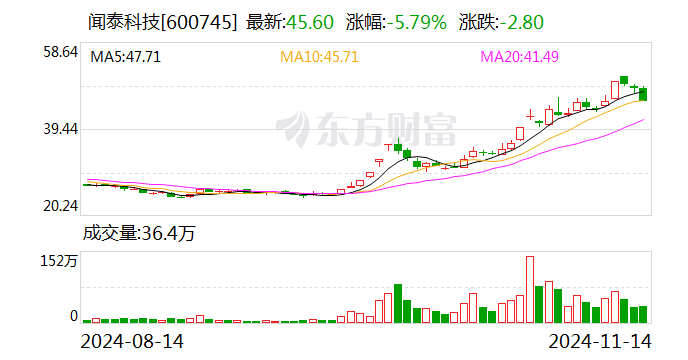 闻泰科技：股东无锡国联集成电路投资中心减持1%公司股份-第1张图片-特色小吃