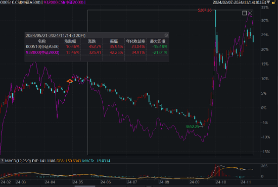 ETF日报：市场可能会走一段时间的宽幅震荡行情，近期或比较适合网格交易策略-第3张图片-特色小吃