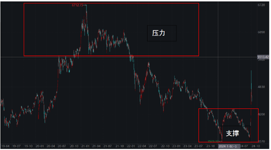 ETF日报：市场可能会走一段时间的宽幅震荡行情，近期或比较适合网格交易策略-第4张图片-特色小吃