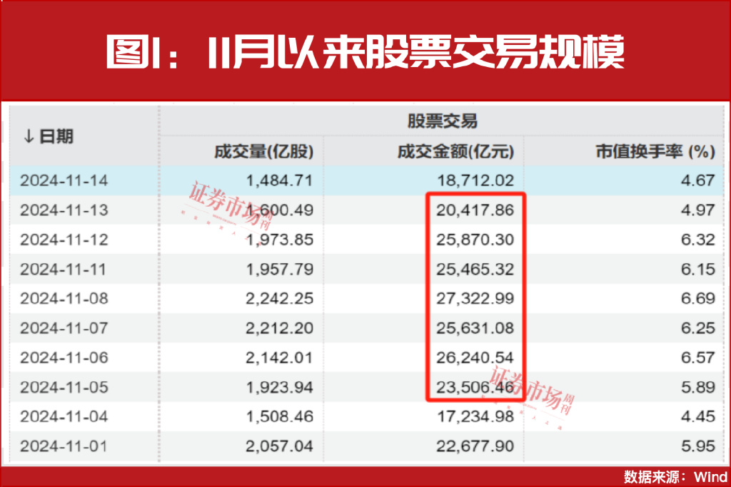 场外资金持续入市！重点关注科技+并购重组主线！-第2张图片-特色小吃