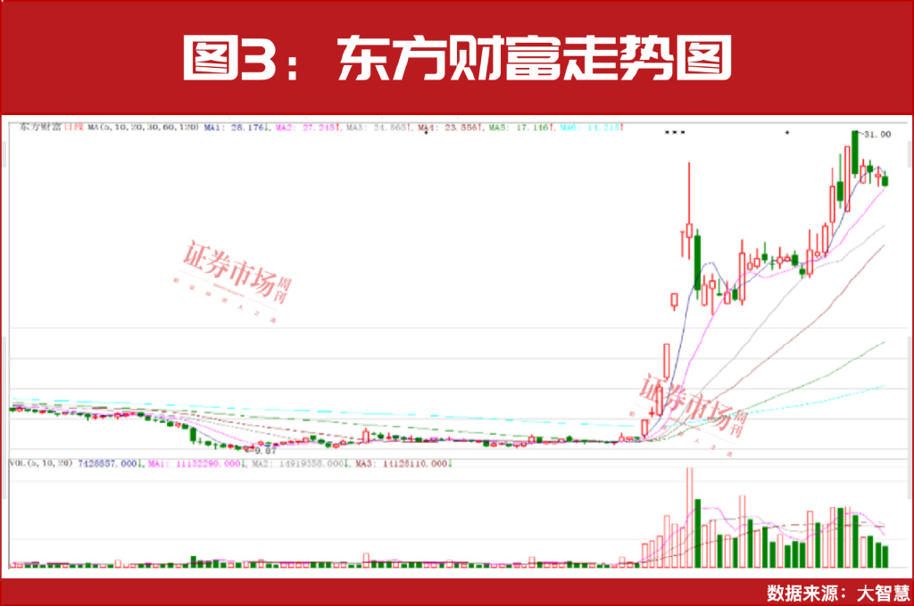 场外资金持续入市！重点关注科技+并购重组主线！-第4张图片-特色小吃