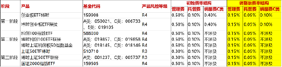 博时基金降费指数一览！一文了解投资价值-第1张图片-特色小吃