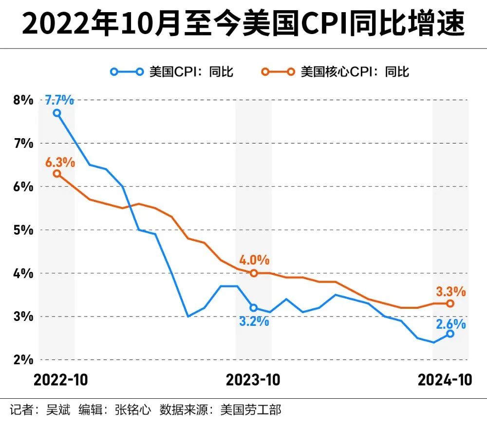 美联储虽无近忧，但存远虑？-第2张图片-特色小吃