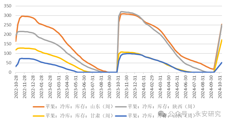 永安研究丨苹果：新作季扫尾，现货以质论价-第5张图片-特色小吃