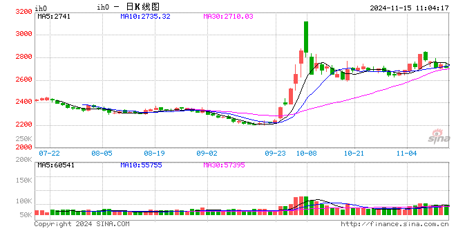 光大期货：11月15日金融日报-第2张图片-特色小吃