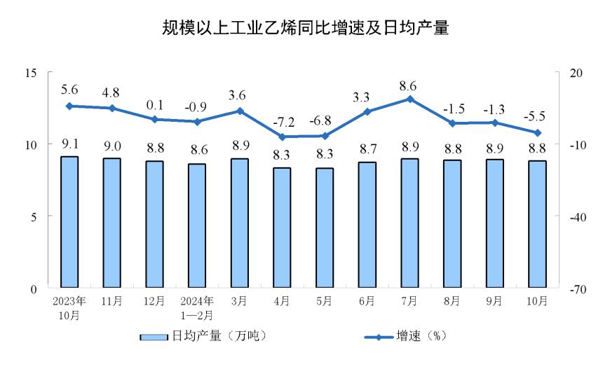 主要经济指标回升明显！10月社零总额增长4.8%，规模以上工业增加值增长5.3%，1-10月固投增长3.4%-第7张图片-特色小吃